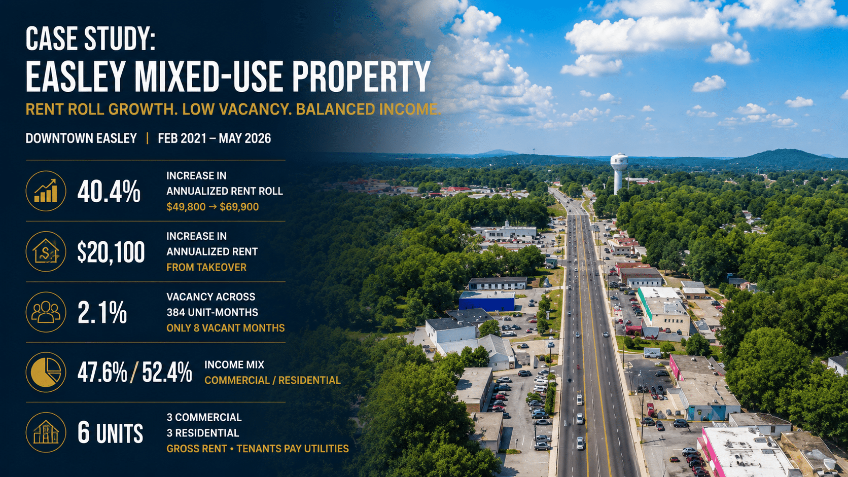 Easley mixed-use property management case study graphic