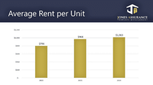greenville property management
