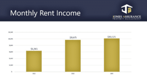 greenville property management